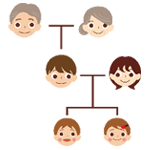 相続関係図（※家系図のようなものです）の作成